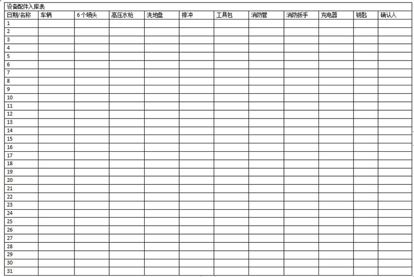 高壓清洗車正確操作方式 洗地機_掃地車_手推式洗地機_駕駛式掃地車_高壓清洗車-昆明寶來潔清潔設(shè)備5S店